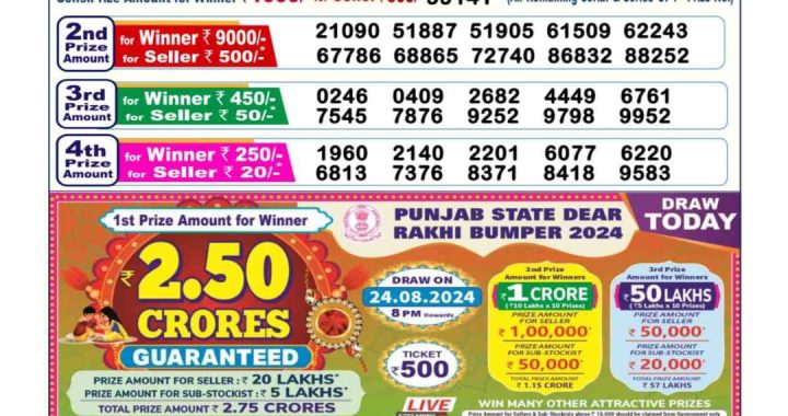 Lottery Sambad Old Result 6PM 24.08.24