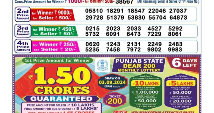 Lottery Sambad Old Result 6PM 28.08.24