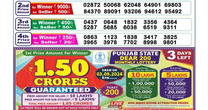 Lottery Sambad Old Result 6PM 31.08.24