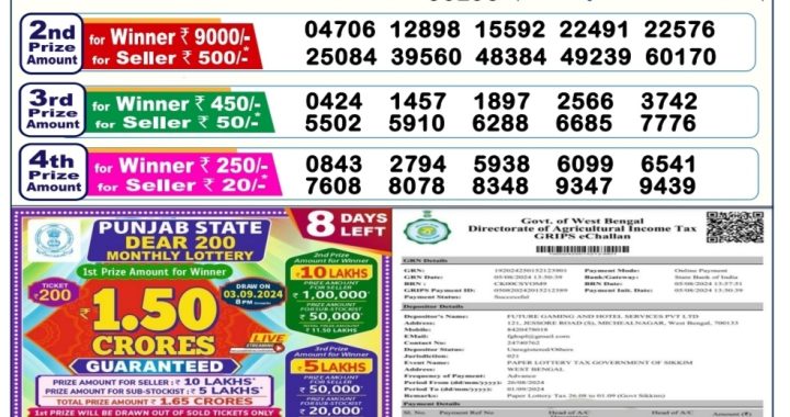 Lottery Sambad Old Result 6PM 26.08.24