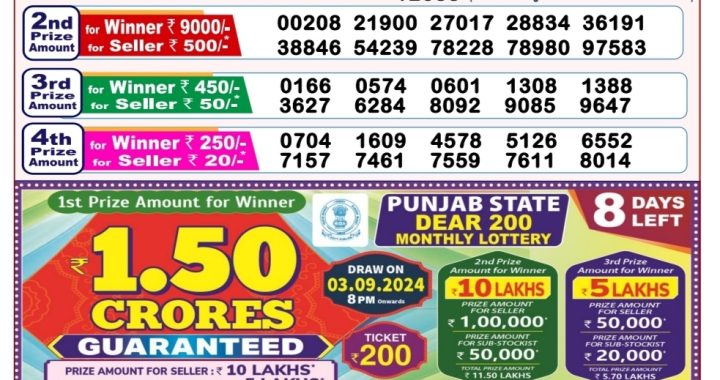 Lottery Sambad Old Result 8PM 26.08.24