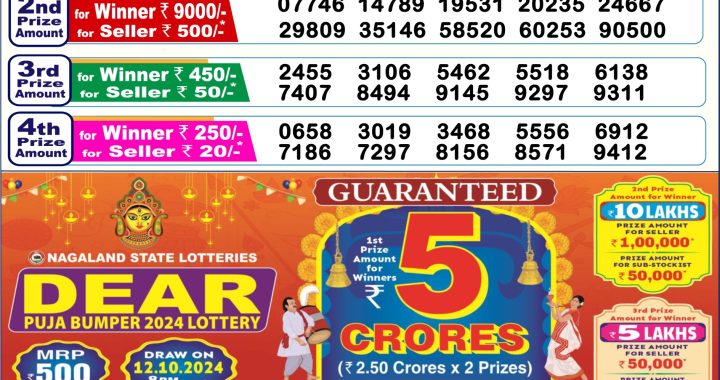 Lottery Sambad Old Result 6PM 21.09.24