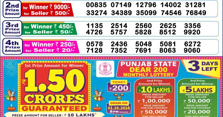 Lottery Sambad Old Result 6PM 28.09.24