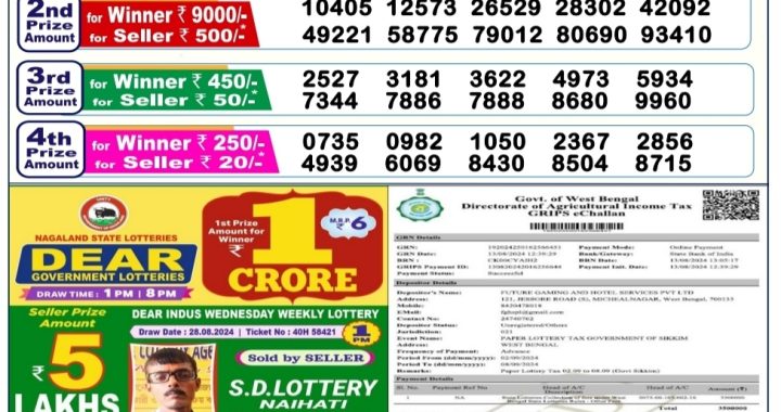 Lottery Sambad Old Result 6PM 2.09.24