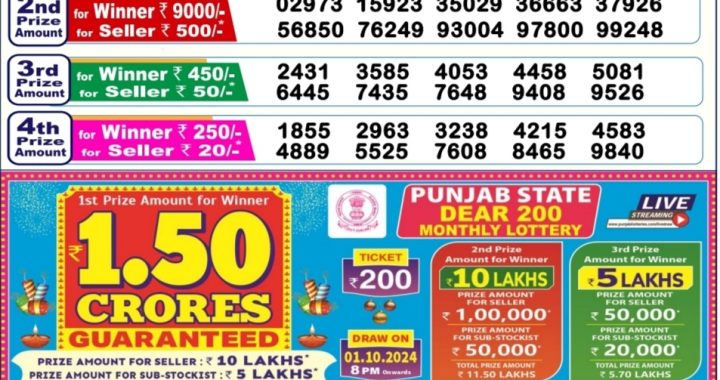 Lottery Sambad Old Result 6PM 18.09.24