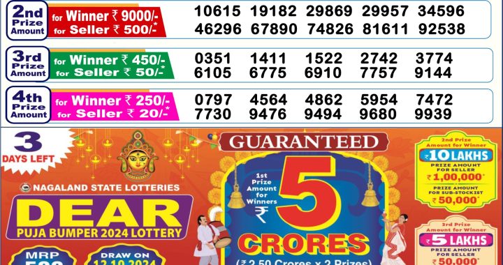 Lottery Sambad Old Result 6PM 9.10.24