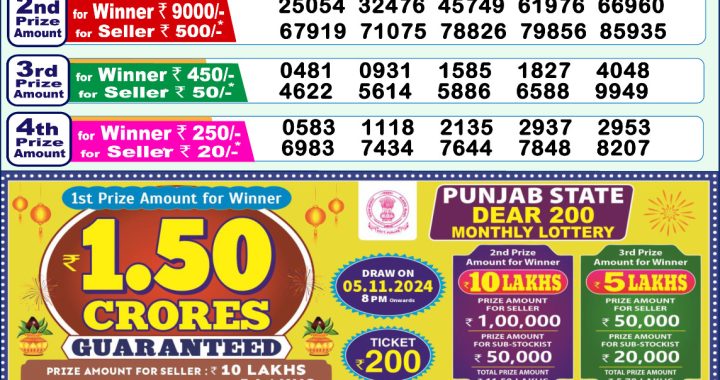 Lottery Sambad Old Result 1PM 25.10.24