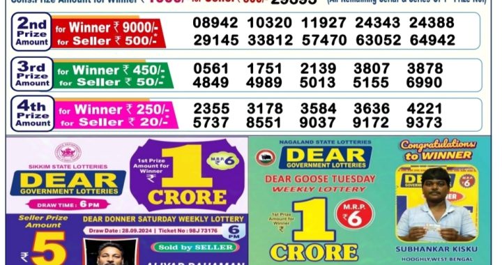 Lottery Sambad Old Result 6PM 6.10.24