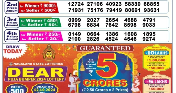 Lottery Sambad Old Result 6PM 12.10.24