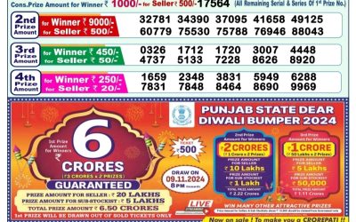 Lottery Sambad Old Result 1PM 15.10.24