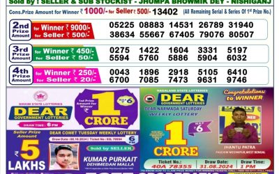 Lottery Sambad Old Result 6PM 15.10.24