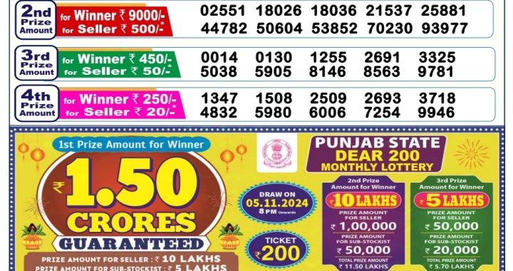 Lottery Sambad Old Result 6PM 16.10.24
