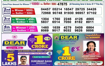 Lottery Sambad Old Result 6PM 17.10.24