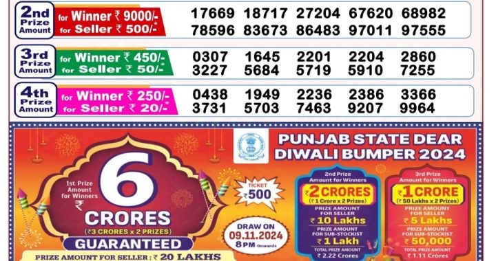 Lottery Sambad Old Result 8PM 17.10.24