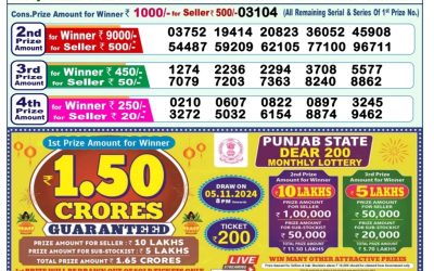 Lottery Sambad Old Result 1PM 18.10.24