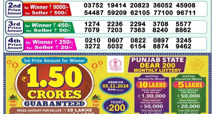 Lottery Sambad Old Result 1PM 18.10.24