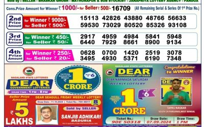 Lottery Sambad Old Result 6PM 18.10.24