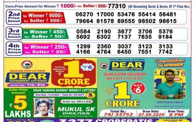 Lottery Sambad Old Result 8PM 18.10.24