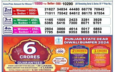 Lottery Sambad Old Result 6PM 19.10.24
