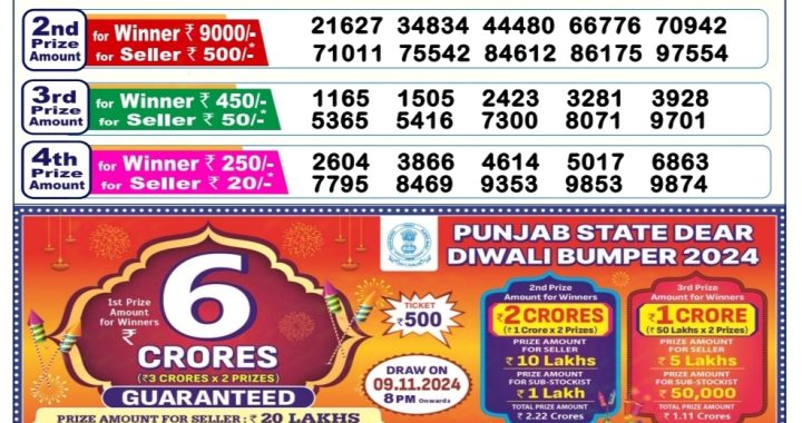 Lottery Sambad Old Result 6PM 19.10.24