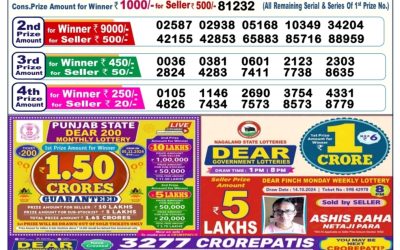 Lottery Sambad Old Result 6PM 20.10.24