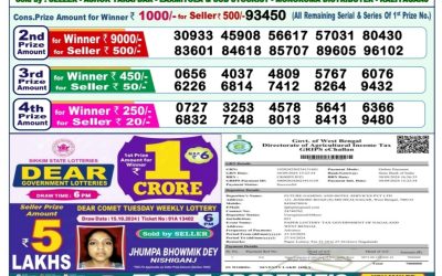 Lottery Sambad Old Result 1PM 21.10.24