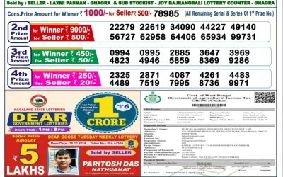 Lottery Sambad Old Result 6PM 21.10.24
