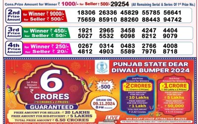 Lottery Sambad Old Result 8PM 21.10.24