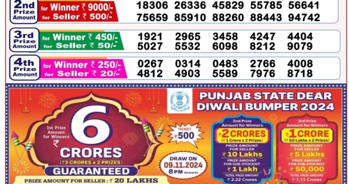 Lottery Sambad Old Result 8PM 21.10.24
