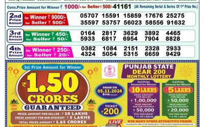 Lottery Sambad Old Result 1PM 22.10.24