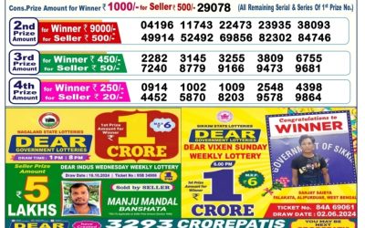 Lottery Sambad Old Result 6PM 22.10.24