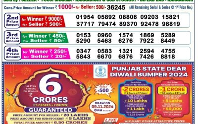 Lottery Sambad Old Result 6PM 26.10.24