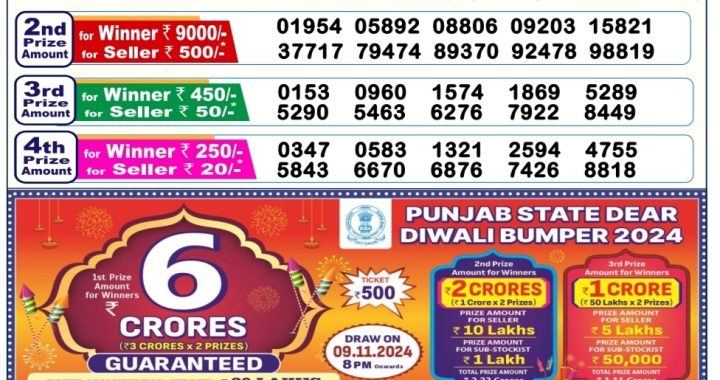 Lottery Sambad Old Result 6PM 26.10.24