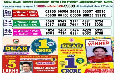 Lottery Sambad Old Result 1PM 27.10.24