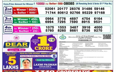 Lottery Sambad Old Result 1PM 28.10.24