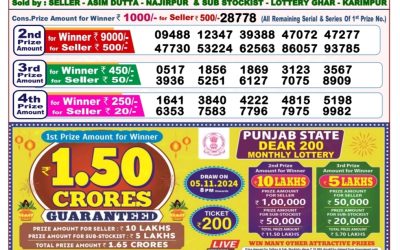 Lottery Sambad Old Result 8PM 28.10.24