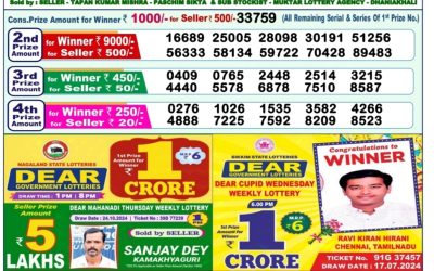 Lottery Sambad Old Result 1PM 31.10.24