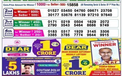 Lottery Sambad Old Result 6PM 31.10.24