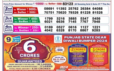 Lottery Sambad Old Result 8PM 31.10.24