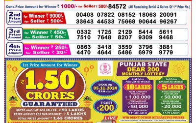 Lottery Sambad Old Result 8PM 19.10.24