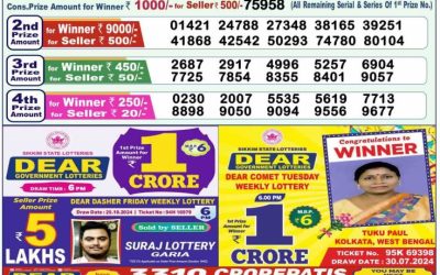 Lottery Sambad Old Result 1PM 2.11.24