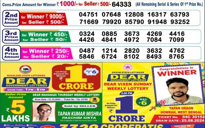 Lottery Sambad Old Result 6PM 9.11.24