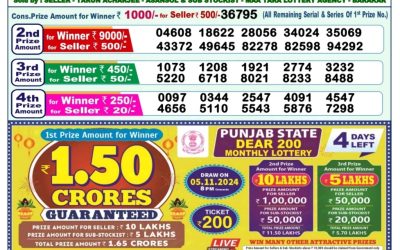 Lottery Sambad Old Result 1PM 1.11.24