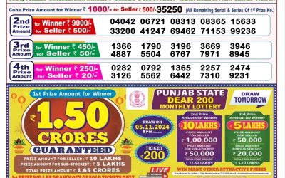 Lottery Sambad Old Result 8PM 4.11.24