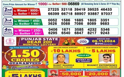 Lottery Sambad Old Result 1PM 6.11.24