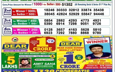 Lottery Sambad Old Result 6PM 7.11.24