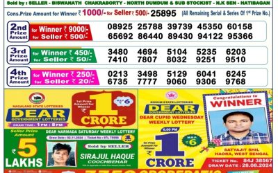 Lottery Sambad Old Result 6PM 12.11.24
